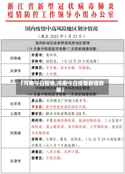 【河南今日疫情,河南今日疫情新增数据】-第3张图片