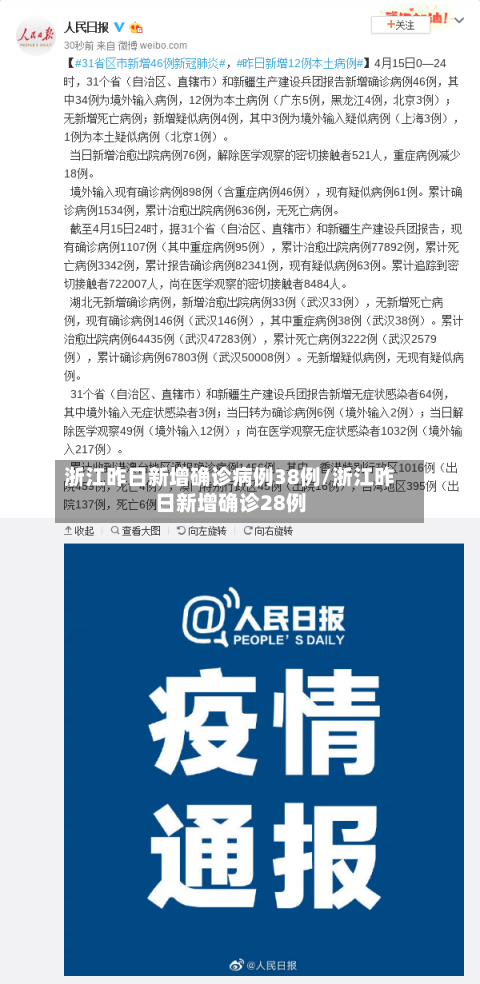 浙江昨日新增确诊病例38例/浙江昨日新增确诊28例-第2张图片
