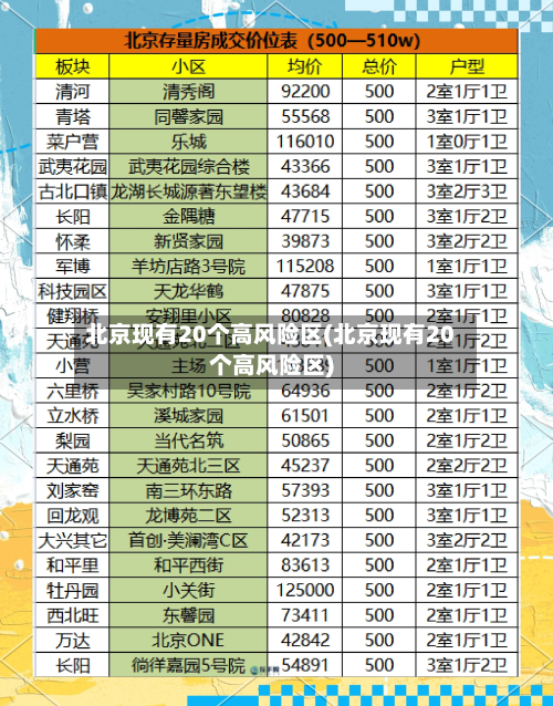 北京现有20个高风险区(北京现有20个高风险区)-第2张图片