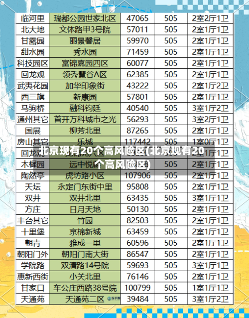 北京现有20个高风险区(北京现有20个高风险区)-第1张图片