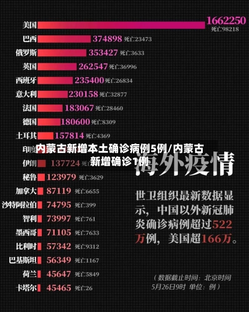 内蒙古新增本土确诊病例5例/内蒙古新增确诊1例-第3张图片