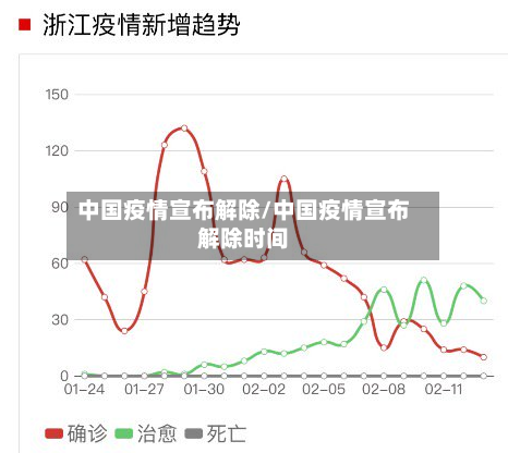 中国疫情宣布解除/中国疫情宣布解除时间-第2张图片