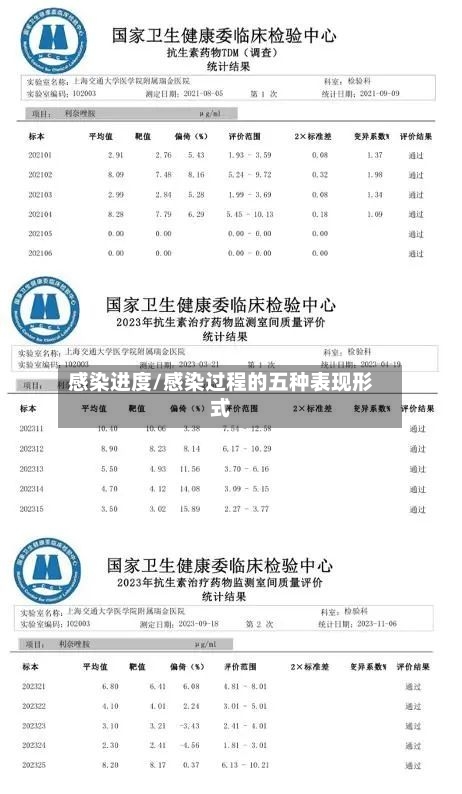 感染进度/感染过程的五种表现形式-第1张图片