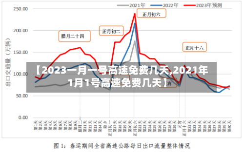 【2023一月一号高速免费几天,2021年1月1号高速免费几天】-第1张图片