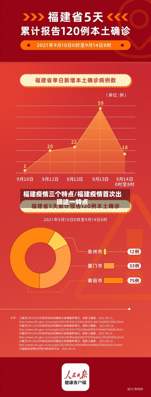福建疫情三个特点/福建疫情首次出现这一特点-第3张图片