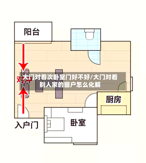 大门对着次卧室门好不好/大门对着别人家的窗户怎么化解-第1张图片