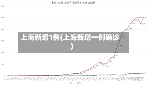 上海新增1例(上海新增一例确诊)-第2张图片