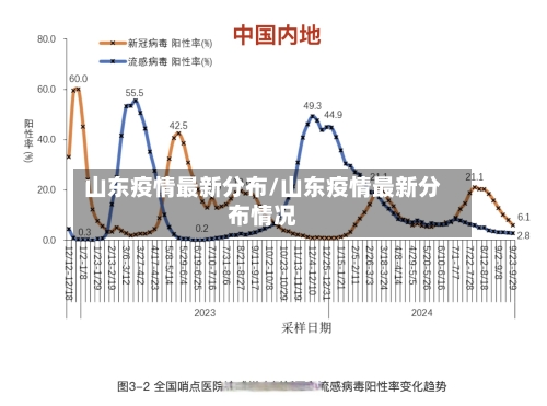 山东疫情最新分布/山东疫情最新分布情况-第1张图片