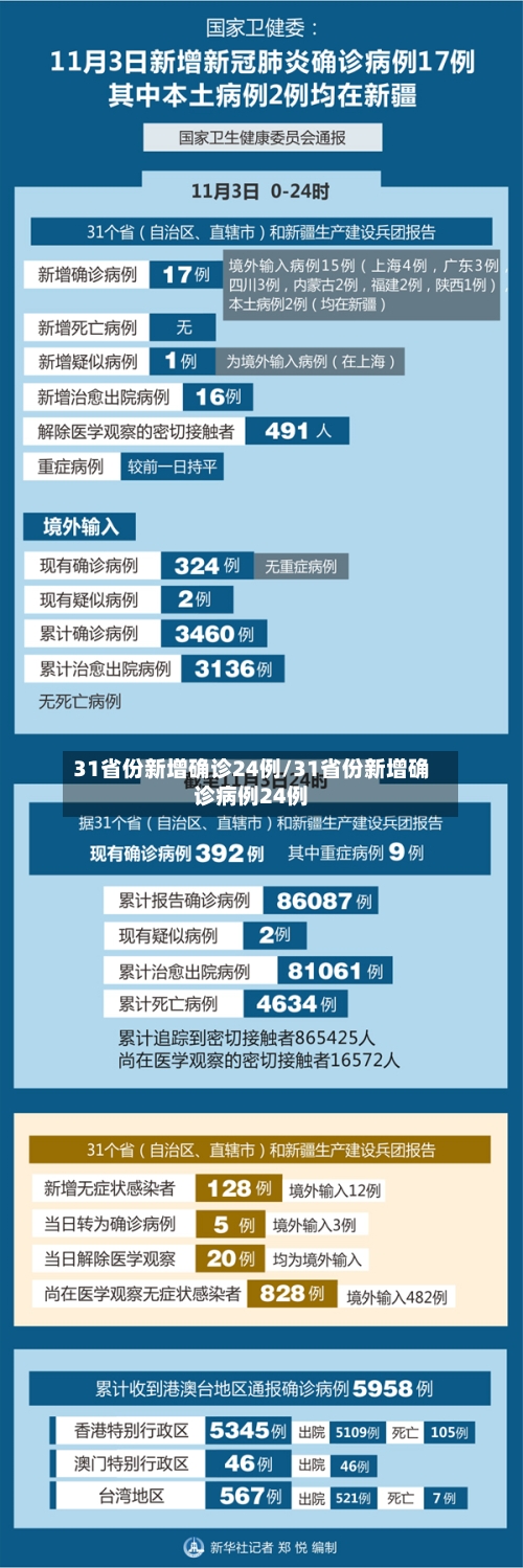 31省份新增确诊24例/31省份新增确诊病例24例-第2张图片