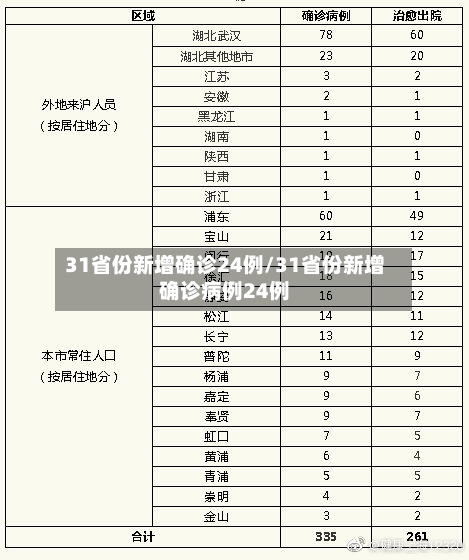31省份新增确诊24例/31省份新增确诊病例24例-第1张图片