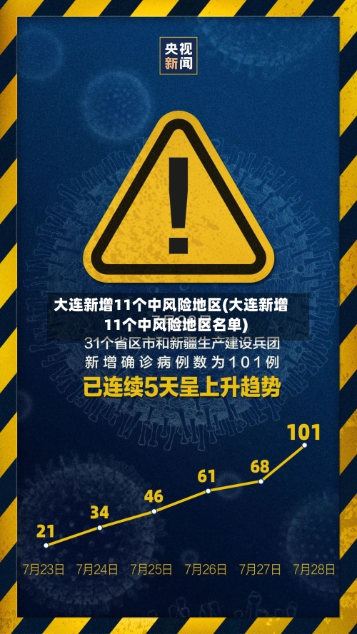大连新增11个中风险地区(大连新增11个中风险地区名单)-第3张图片
