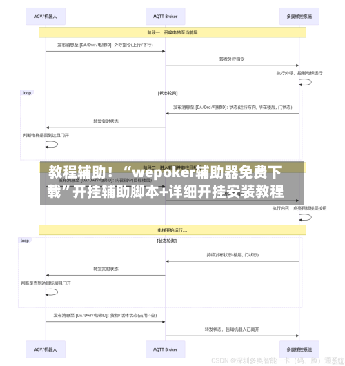 教程辅助！“wepoker辅助器免费下载”开挂辅助脚本+详细开挂安装教程-第1张图片