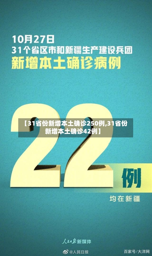 【31省份新增本土确诊250例,31省份新增本土确诊42例】-第2张图片