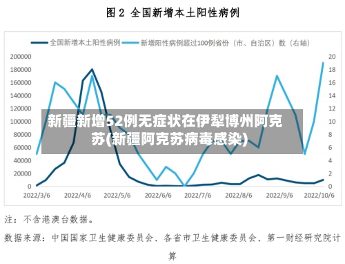新疆新增52例无症状在伊犁博州阿克苏(新疆阿克苏病毒感染)-第3张图片