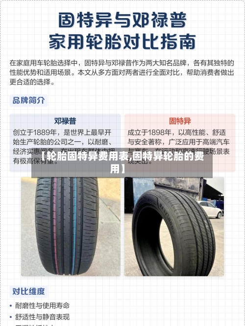 【轮胎固特异费用表,固特异轮胎的费用】-第2张图片