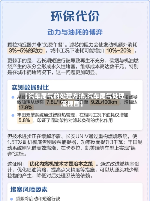 【汽车尾气的处理方法,汽车尾气处理流程图】-第2张图片