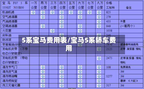 5系宝马费用表/宝马5系轿车费用-第3张图片