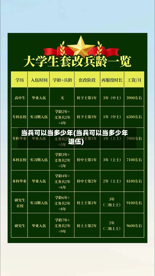 当兵可以当多少年(当兵可以当多少年退伍)-第2张图片
