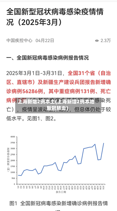 上海新增2例本土(上海新增2例本地新冠肺炎)-第2张图片