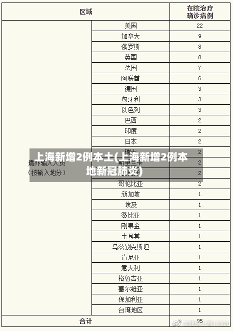 上海新增2例本土(上海新增2例本地新冠肺炎)-第3张图片