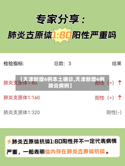 【天津新增6例本土确诊,天津新增6例肺炎病例】-第2张图片