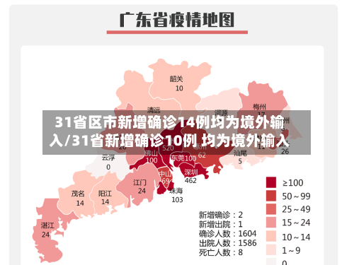 31省区市新增确诊14例均为境外输入/31省新增确诊10例 均为境外输入-第3张图片