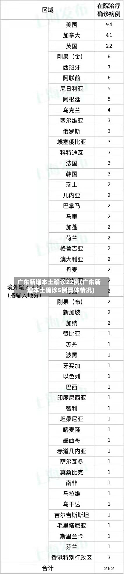 广东新增本土确诊22例(广东新增本土确诊5例具体情况)-第2张图片