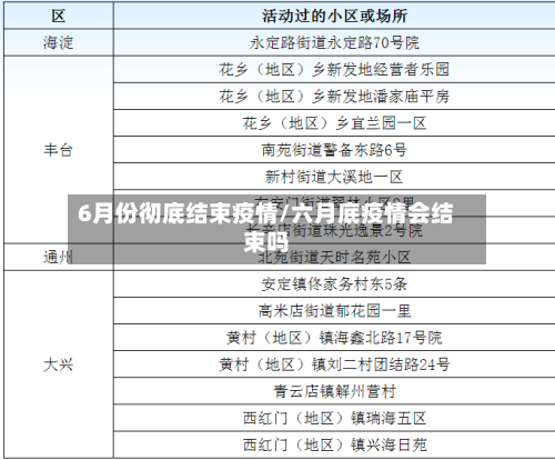 6月份彻底结束疫情/六月底疫情会结束吗-第2张图片