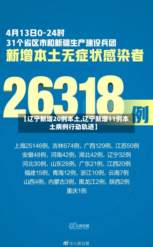 【辽宁新增20例本土,辽宁新增11例本土病例行动轨迹】-第3张图片