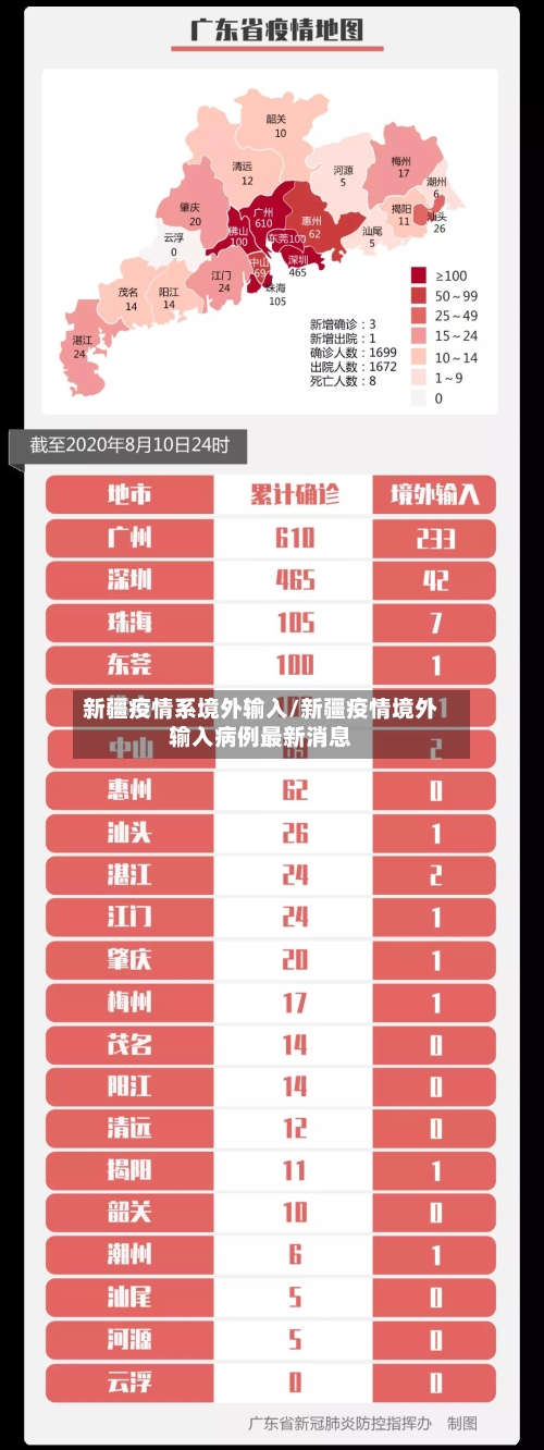 新疆疫情系境外输入/新疆疫情境外输入病例最新消息-第3张图片