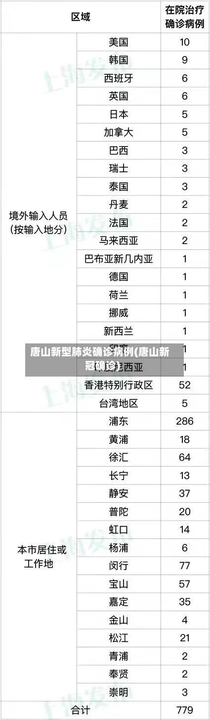 唐山新型肺炎确诊病例(唐山新冠确诊)-第1张图片