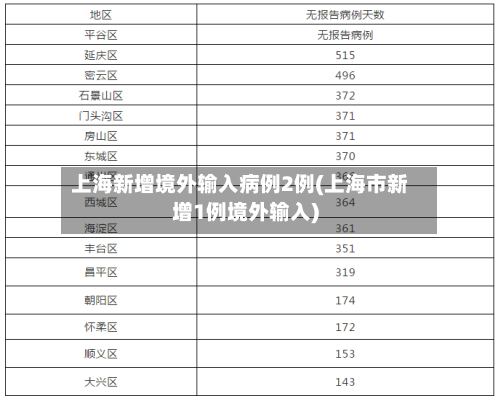 上海新增境外输入病例2例(上海市新增1例境外输入)-第3张图片