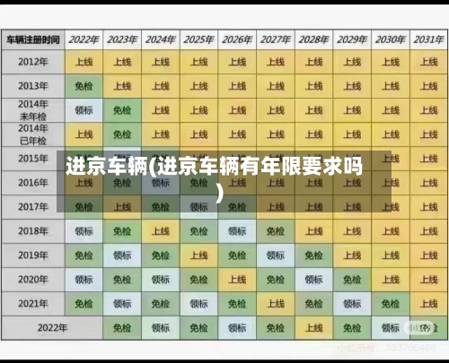 进京车辆(进京车辆有年限要求吗)-第2张图片