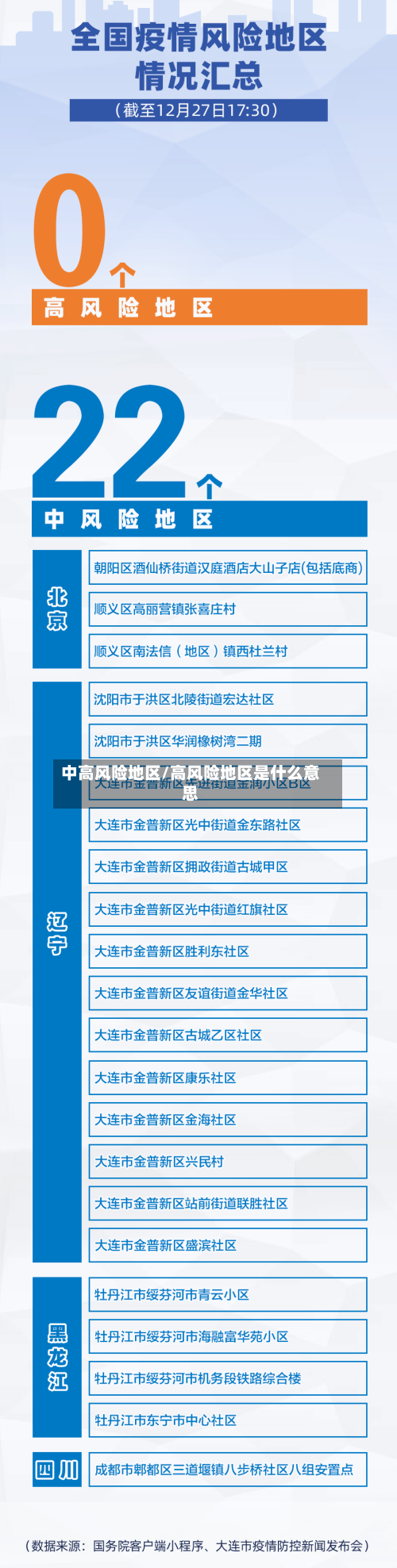 中高风险地区/高风险地区是什么意思-第2张图片