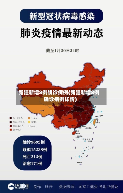新疆新增8例确诊病例(新疆新增8例确诊病例详情)-第2张图片