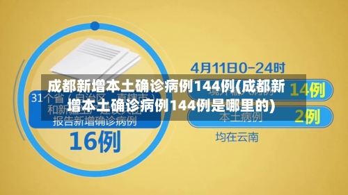 成都新增本土确诊病例144例(成都新增本土确诊病例144例是哪里的)-第2张图片