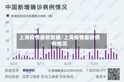 上海疫情最新数据/上海疫情最新病例情况-第3张图片