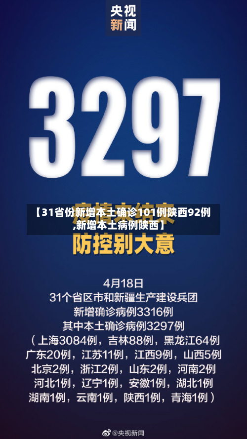 【31省份新增本土确诊101例陕西92例,新增本土病例陕西】-第3张图片