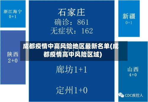 成都疫情中高风险地区最新名单(成都疫情高中风险区域)-第1张图片