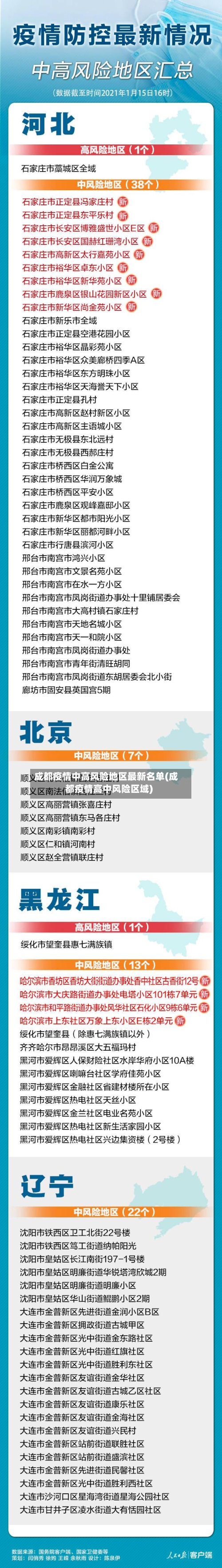 成都疫情中高风险地区最新名单(成都疫情高中风险区域)-第2张图片