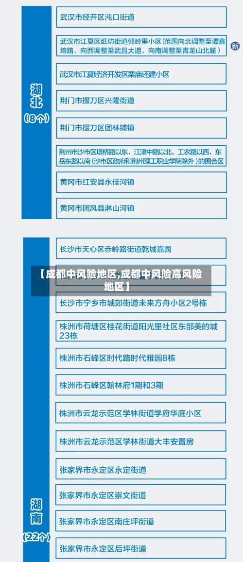 【成都中风险地区,成都中风险高风险地区】-第2张图片