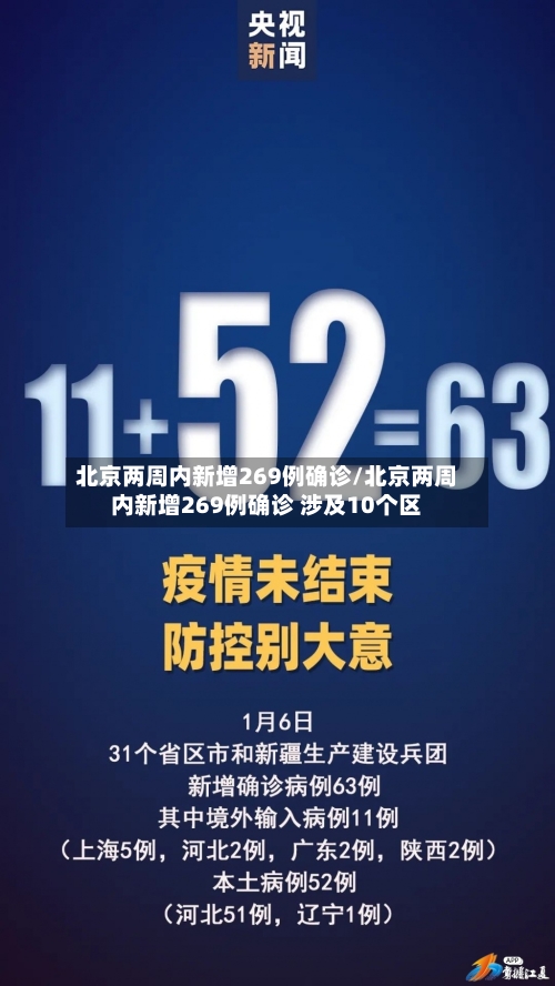 北京两周内新增269例确诊/北京两周内新增269例确诊 涉及10个区-第2张图片