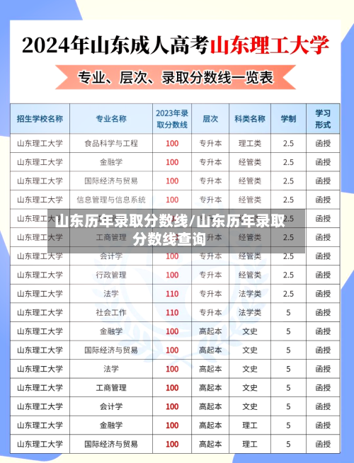 山东历年录取分数线/山东历年录取分数线查询-第2张图片