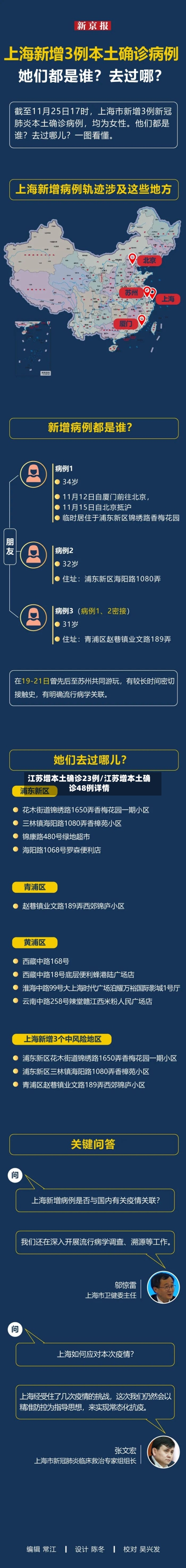江苏增本土确诊23例/江苏增本土确诊48例详情-第2张图片