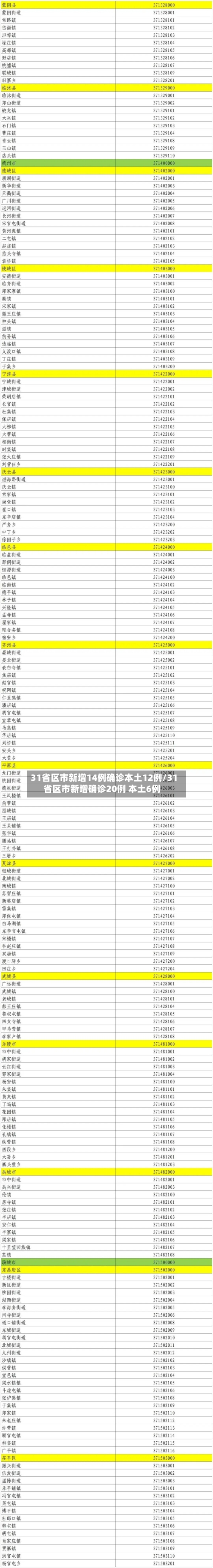 31省区市新增14例确诊本土12例/31省区市新增确诊20例 本土6例-第2张图片