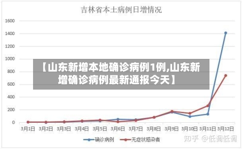 【山东新增本地确诊病例1例,山东新增确诊病例最新通报今天】-第2张图片