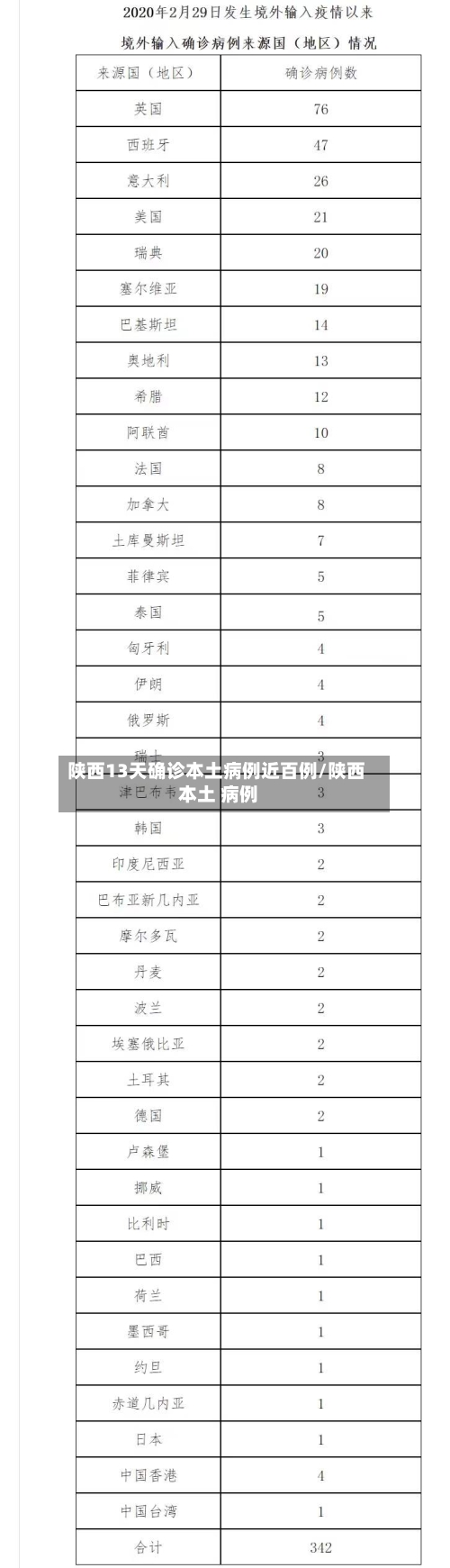 陕西13天确诊本土病例近百例/陕西 本土 病例-第2张图片