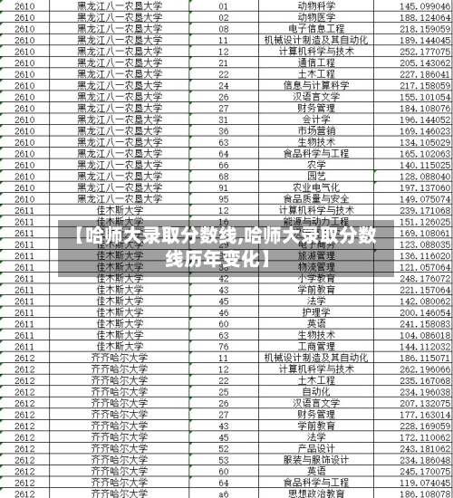 【哈师大录取分数线,哈师大录取分数线历年变化】-第2张图片