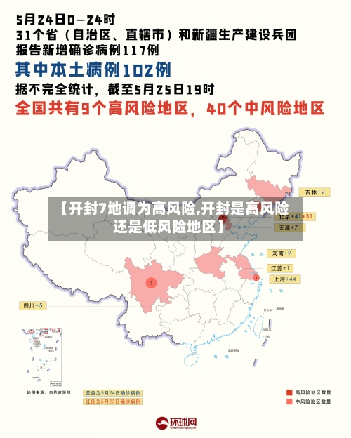 【开封7地调为高风险,开封是高风险还是低风险地区】-第2张图片