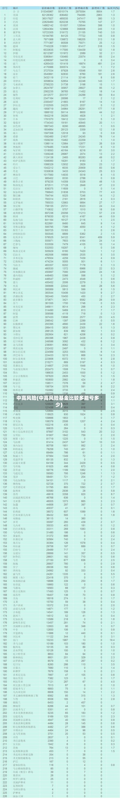中高风险(中高风险基金比较多能亏多少)-第2张图片